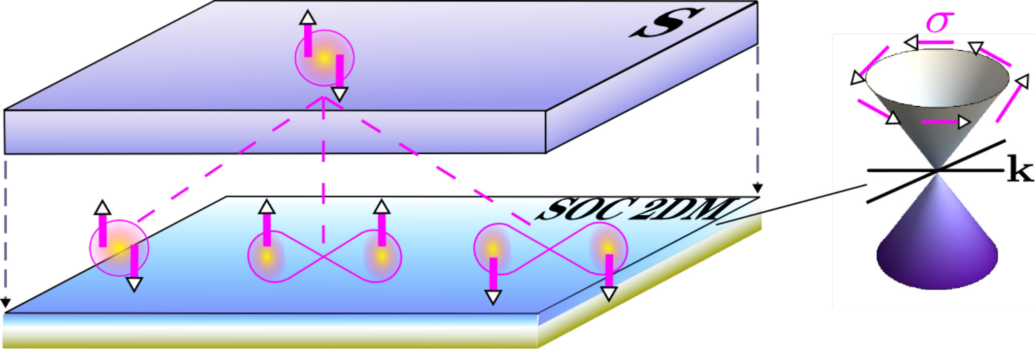 Figure 28
