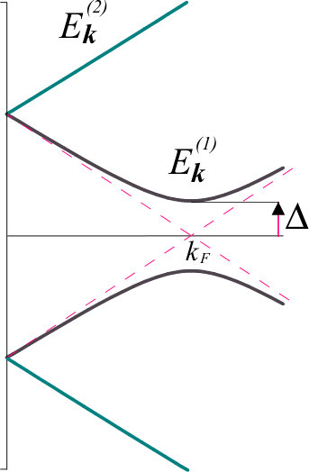 Figure 29