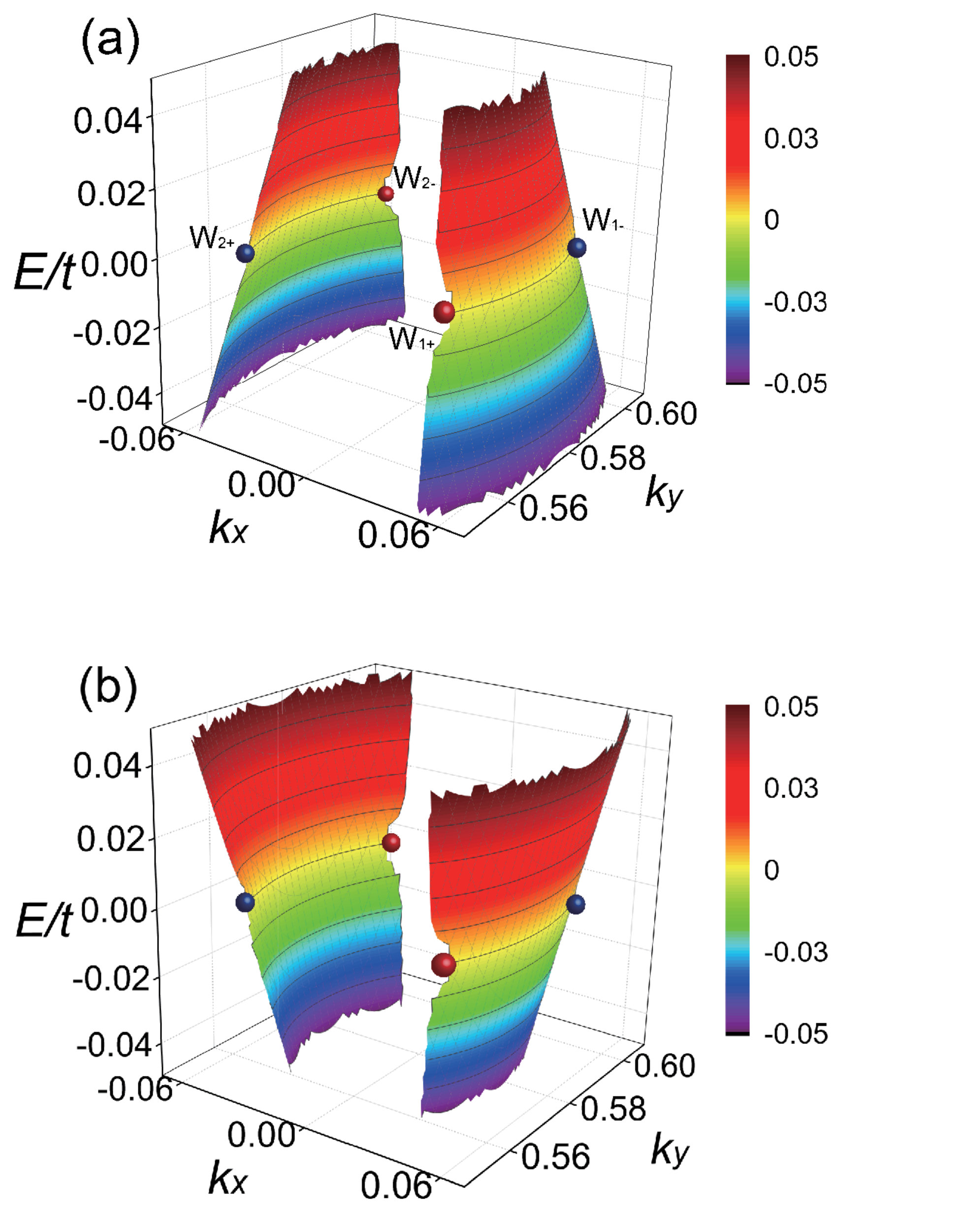 Figure 33