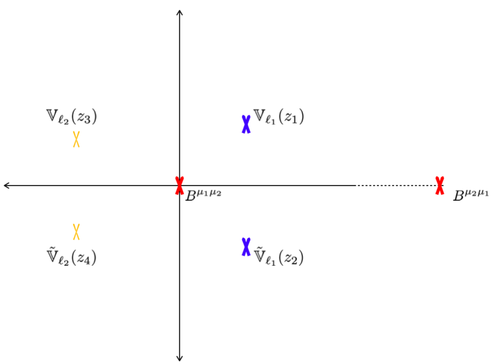 Figure 8