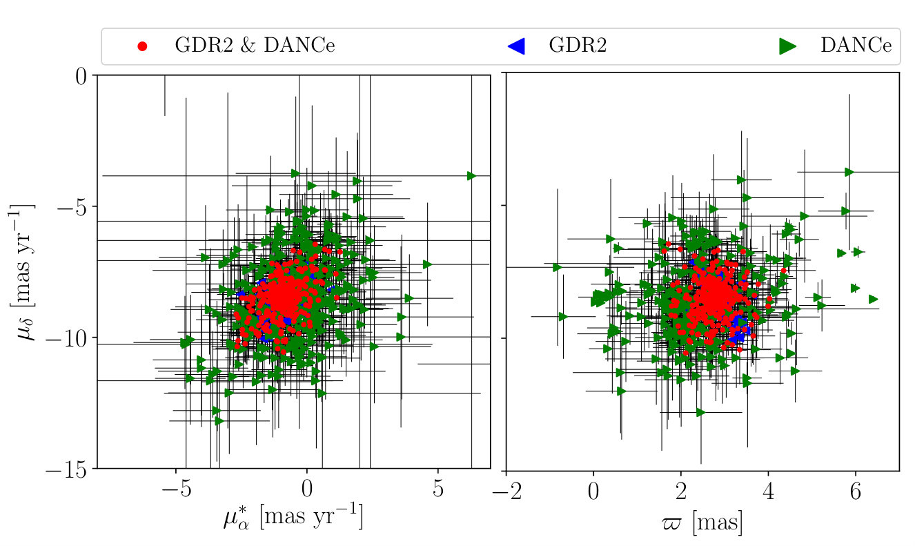 Figure 9