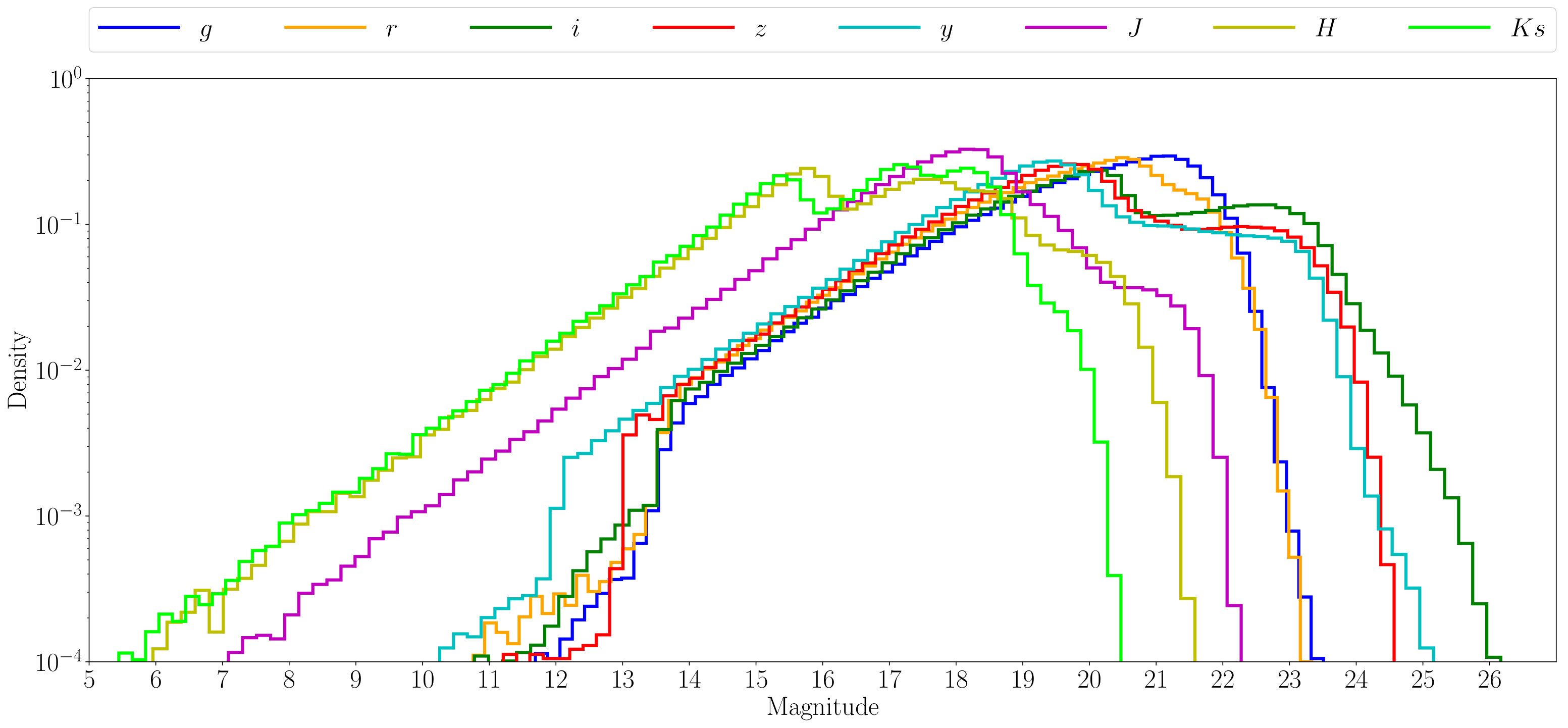Figure 12