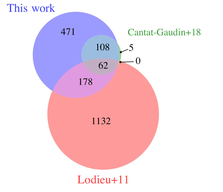 Figure 14