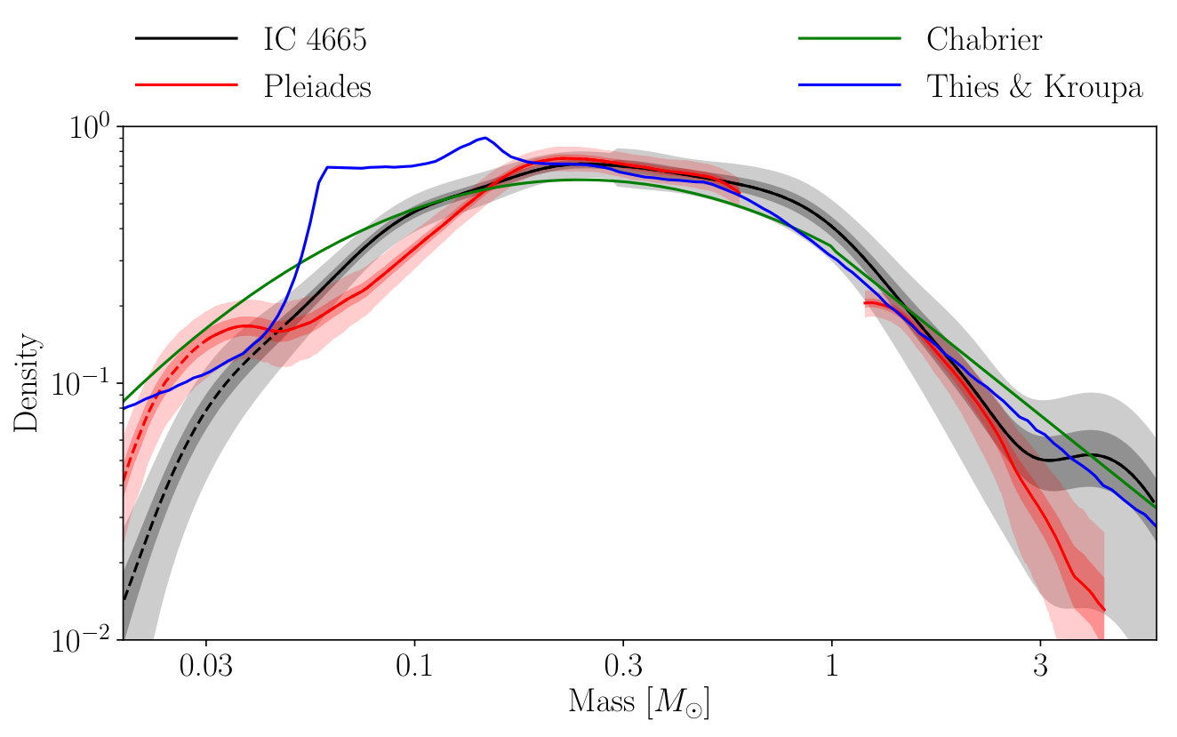 Figure 15
