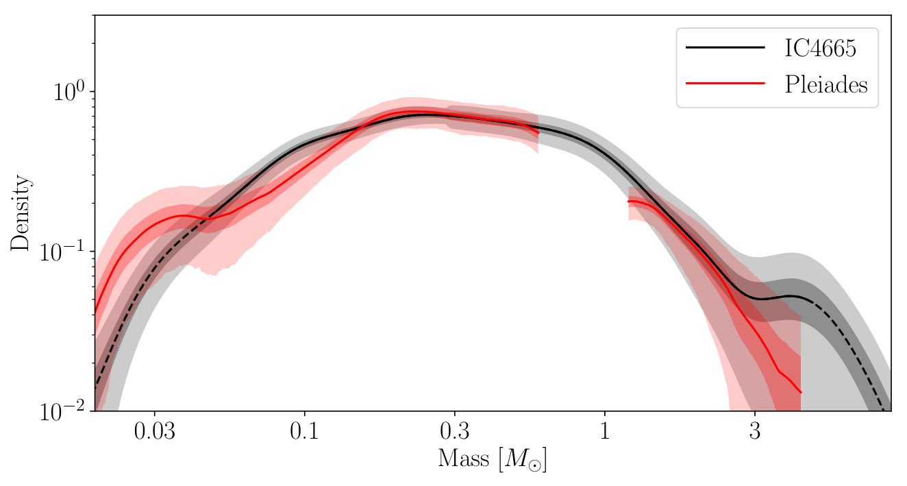 Figure 16