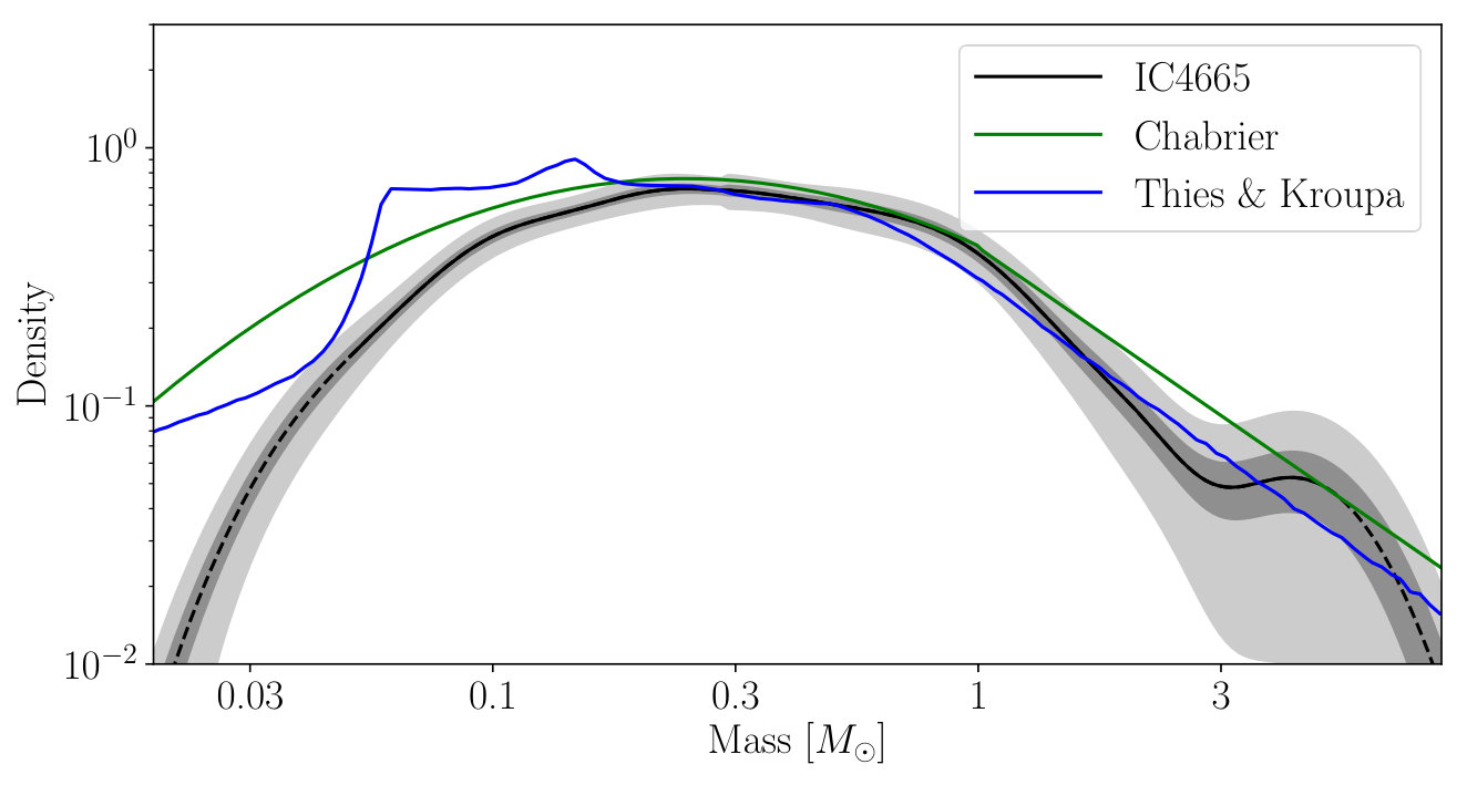Figure 17