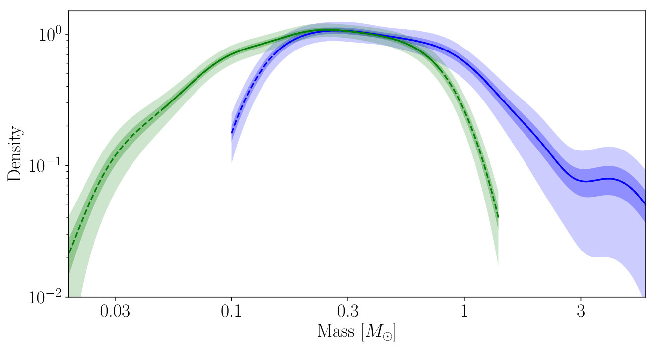 Figure 18