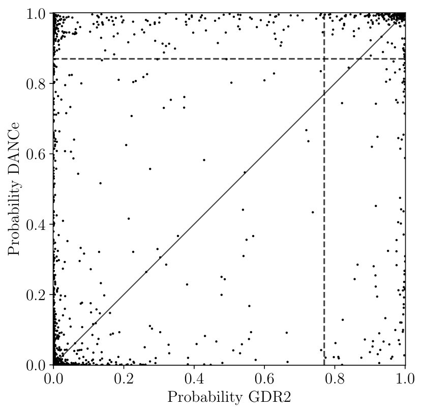 Figure 19