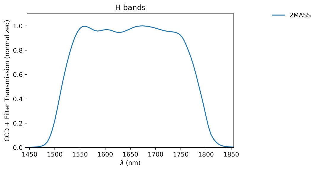 Figure 21