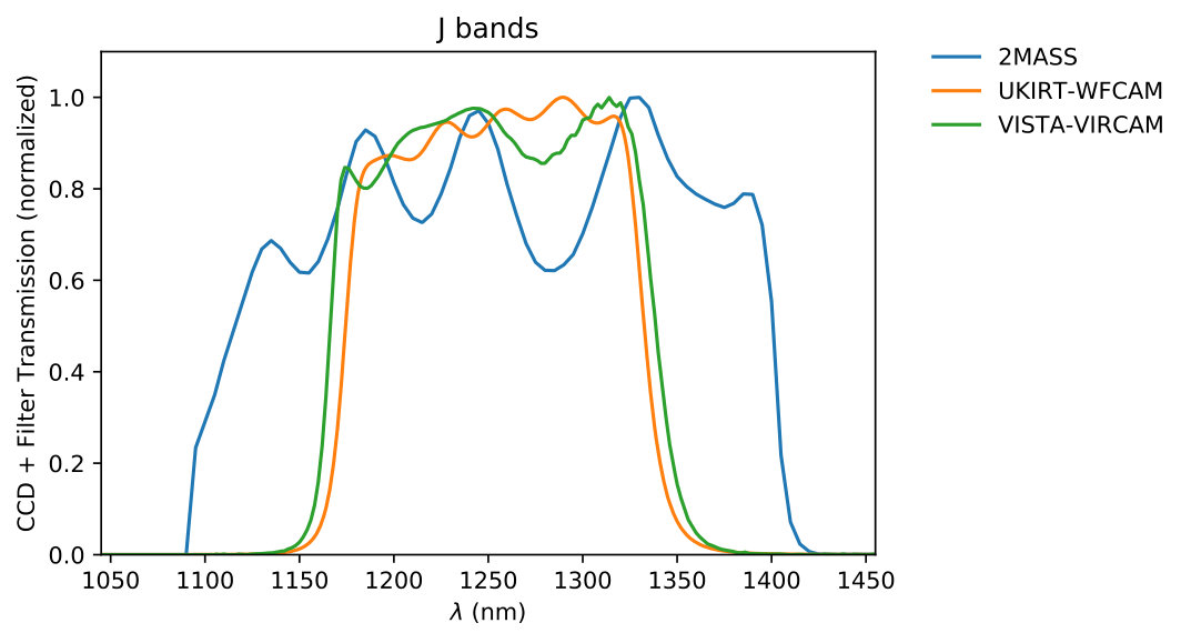 Figure 22