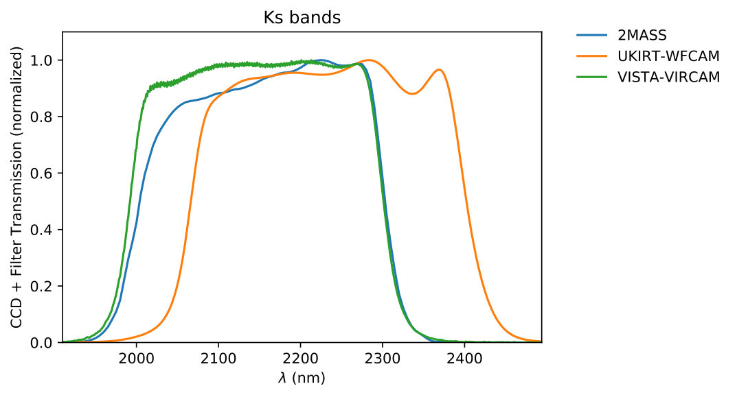 Figure 23