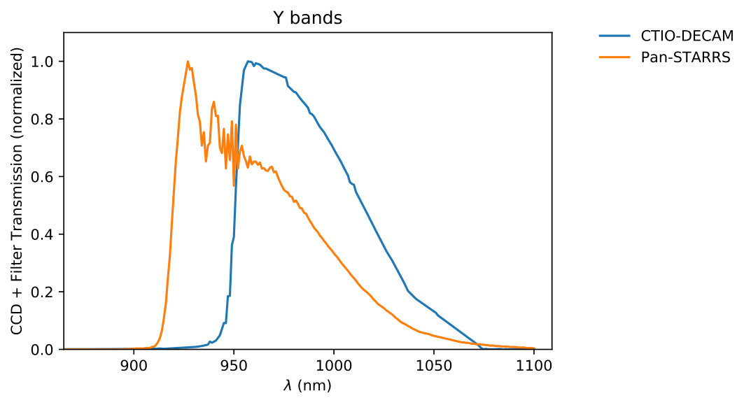 Figure 24