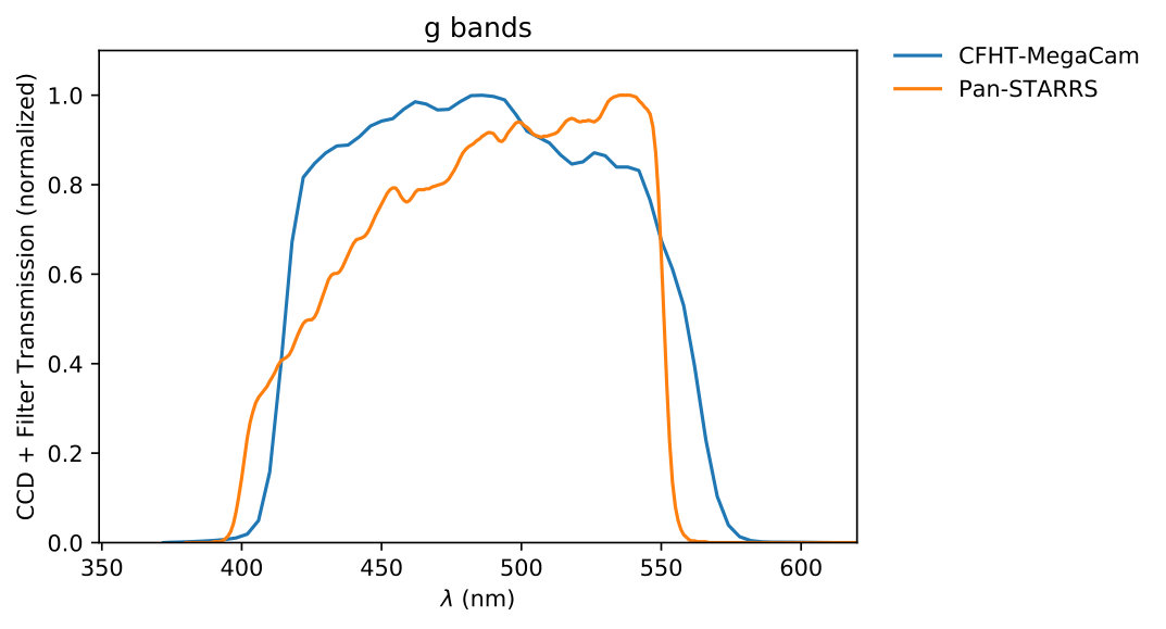 Figure 25
