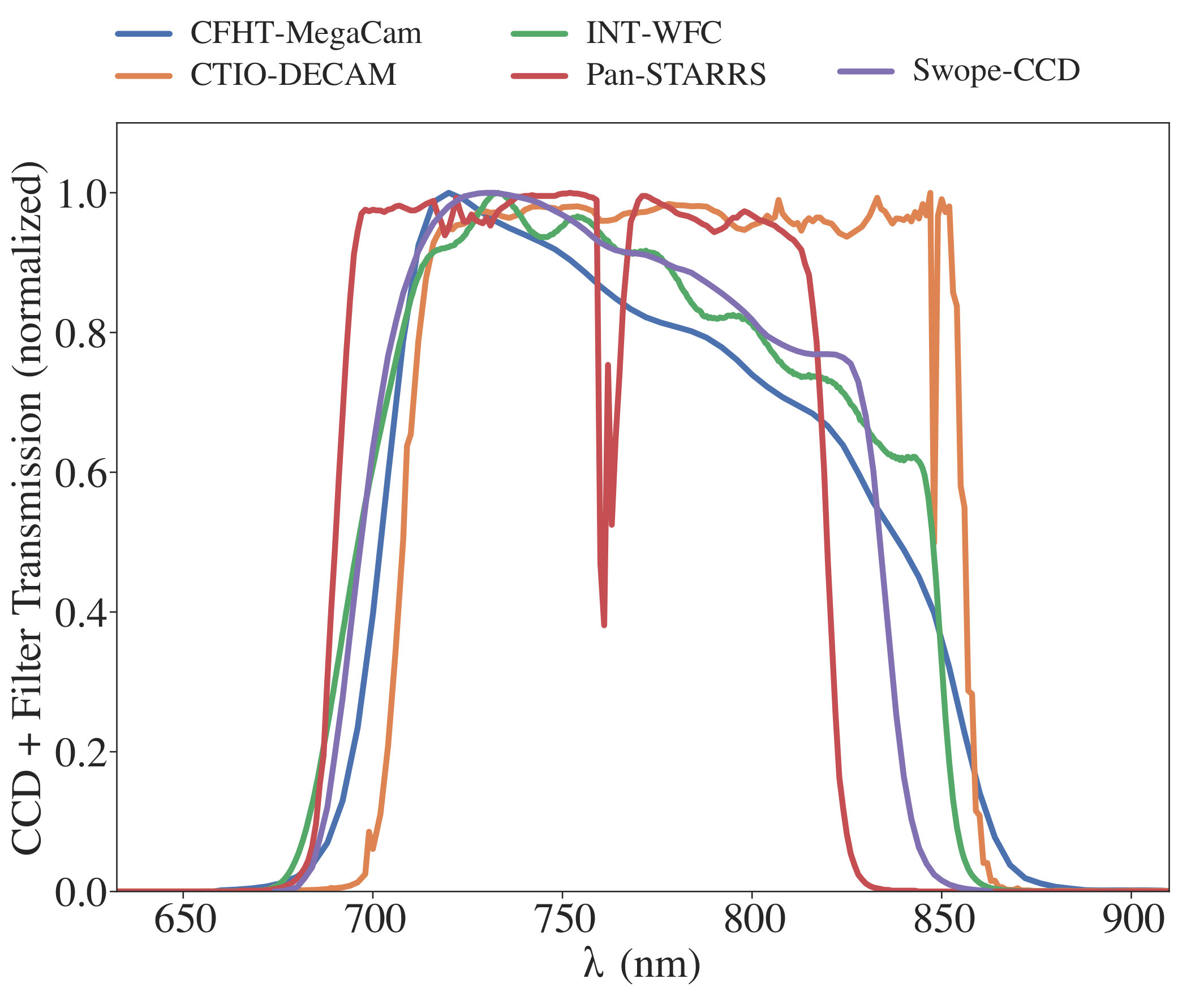 Figure 26