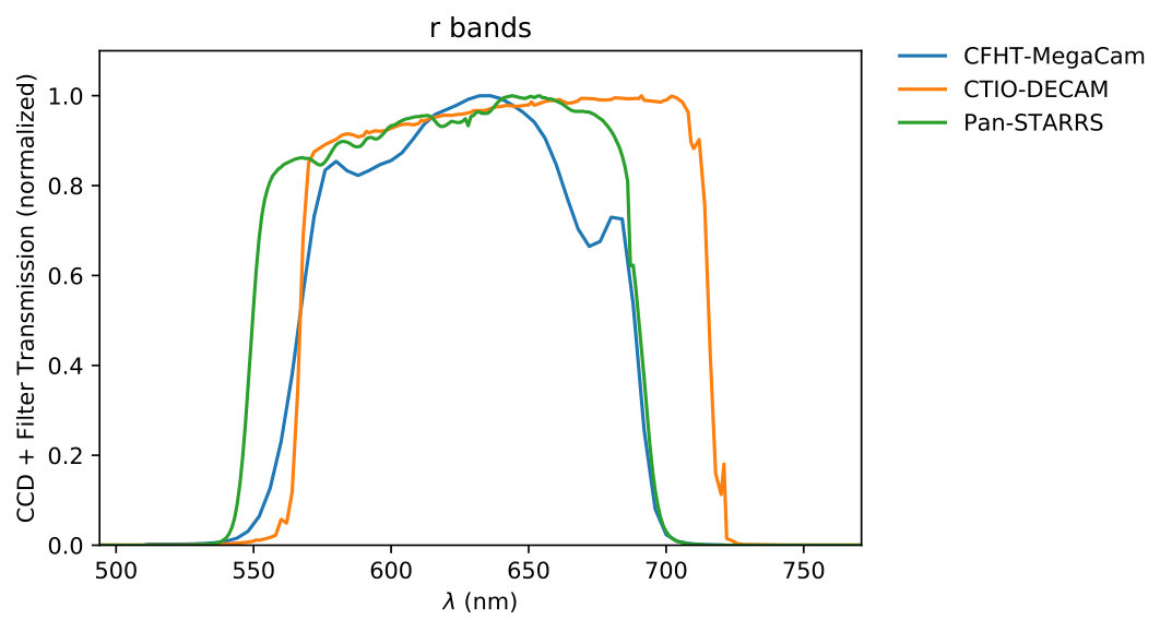 Figure 27