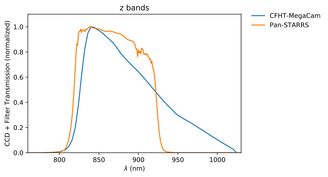 Figure 28