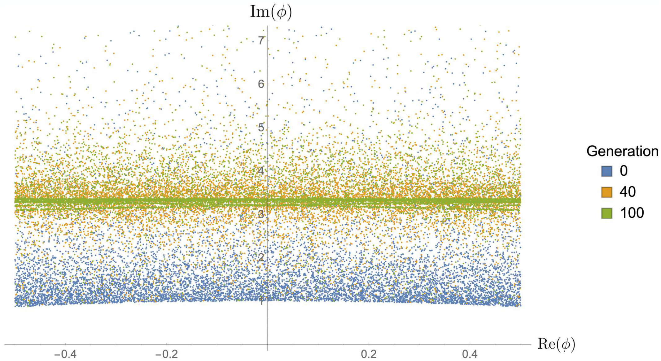 Figure 16