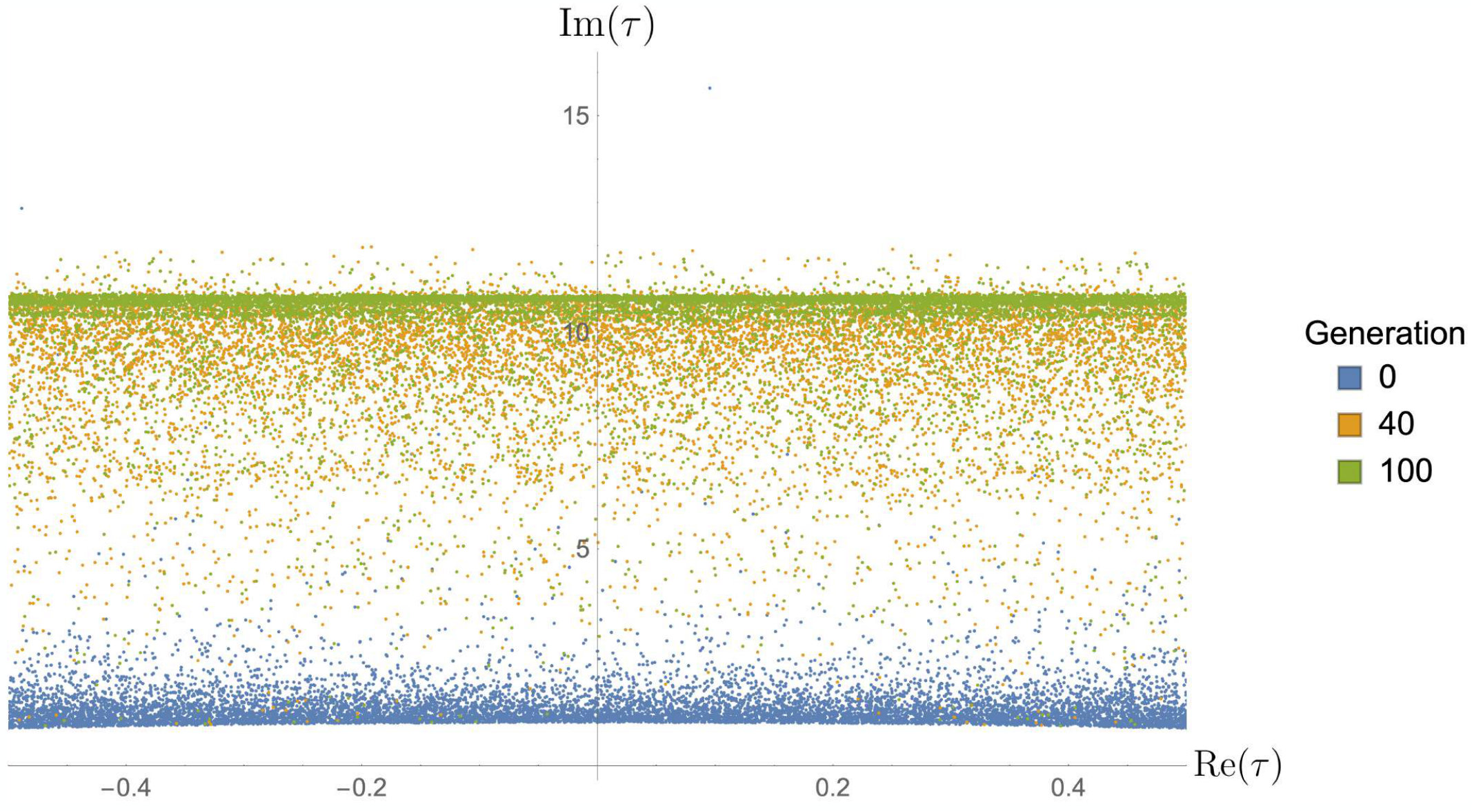 Figure 17