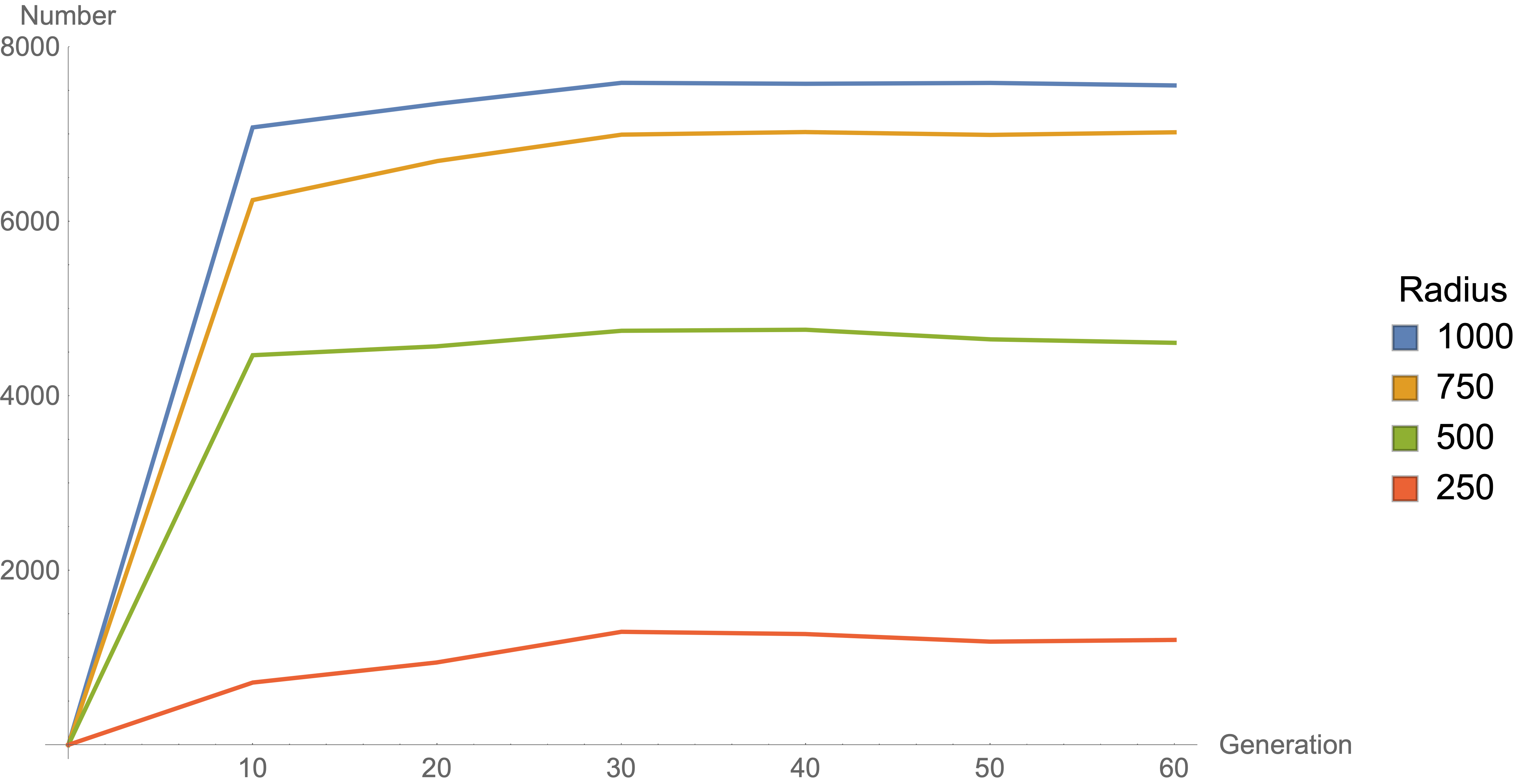 Figure 20
