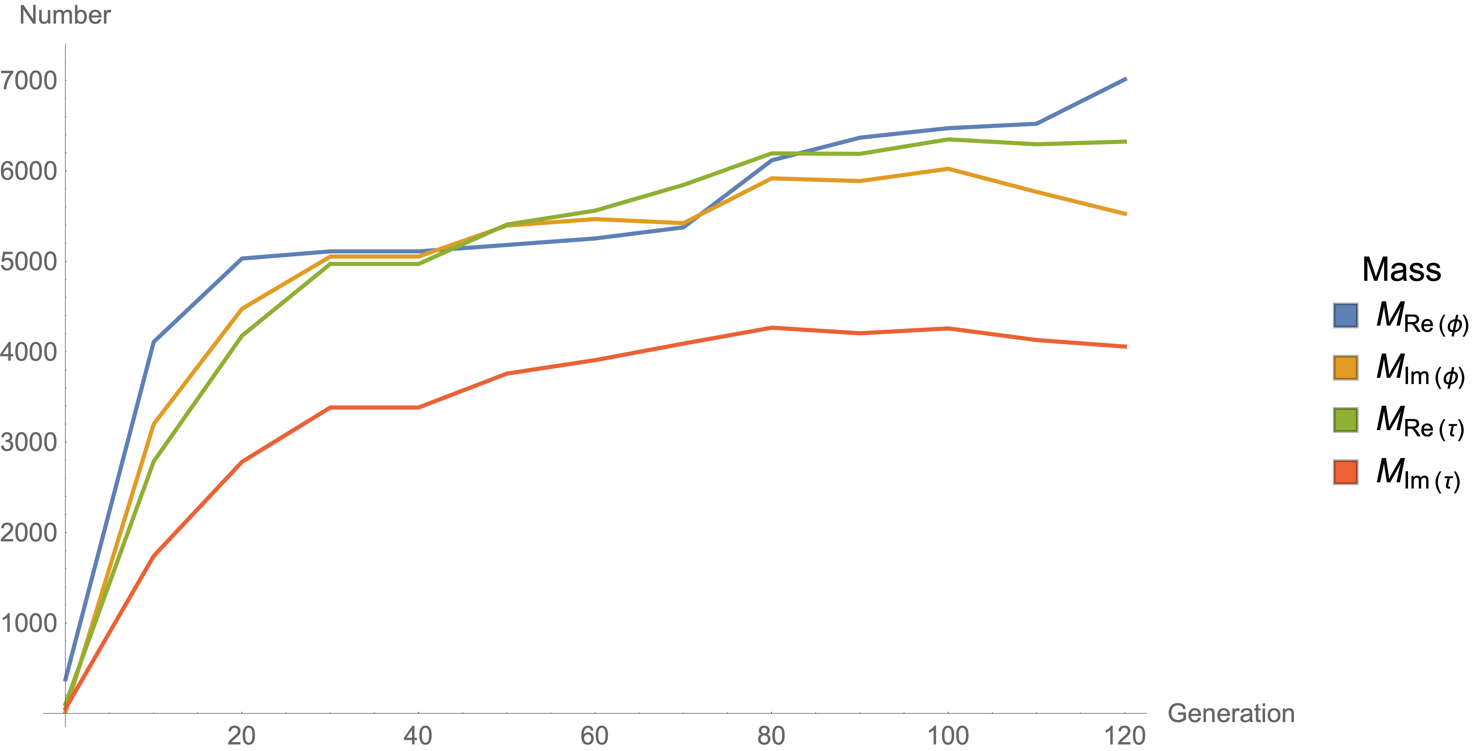 Figure 21