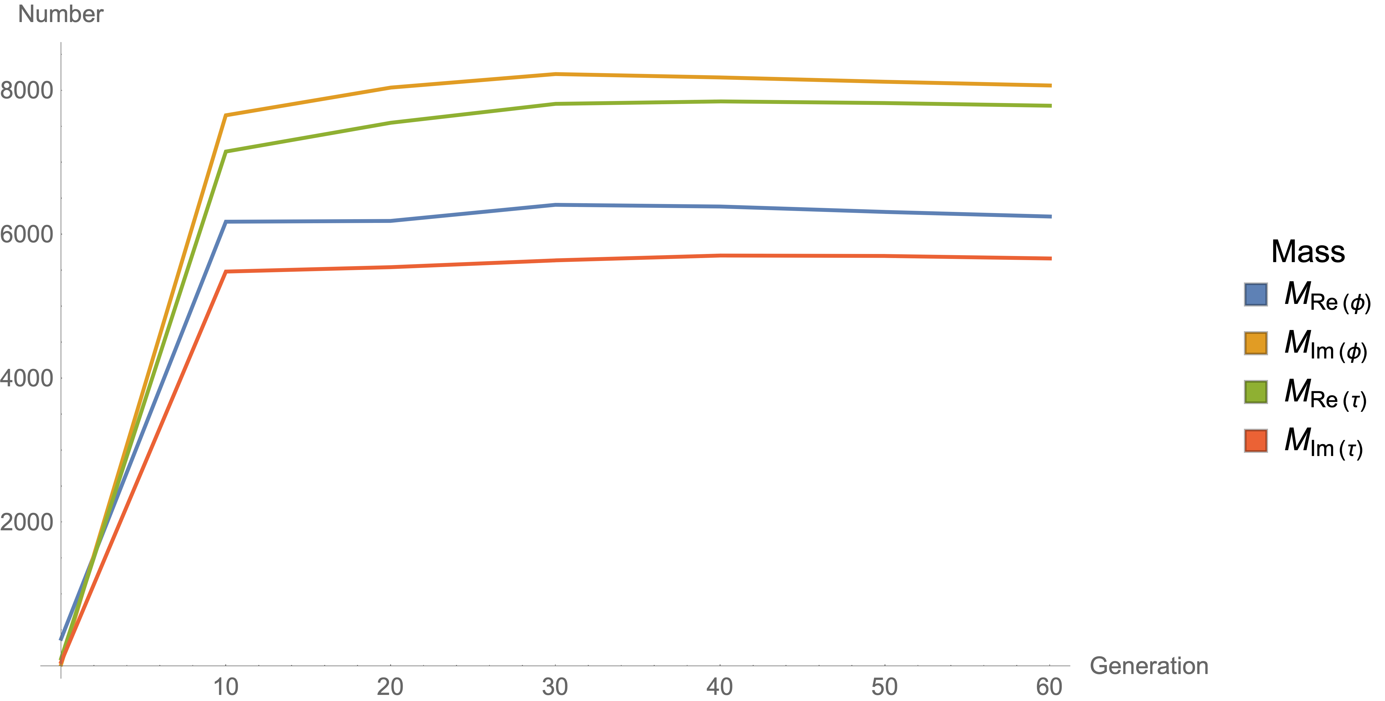 Figure 22