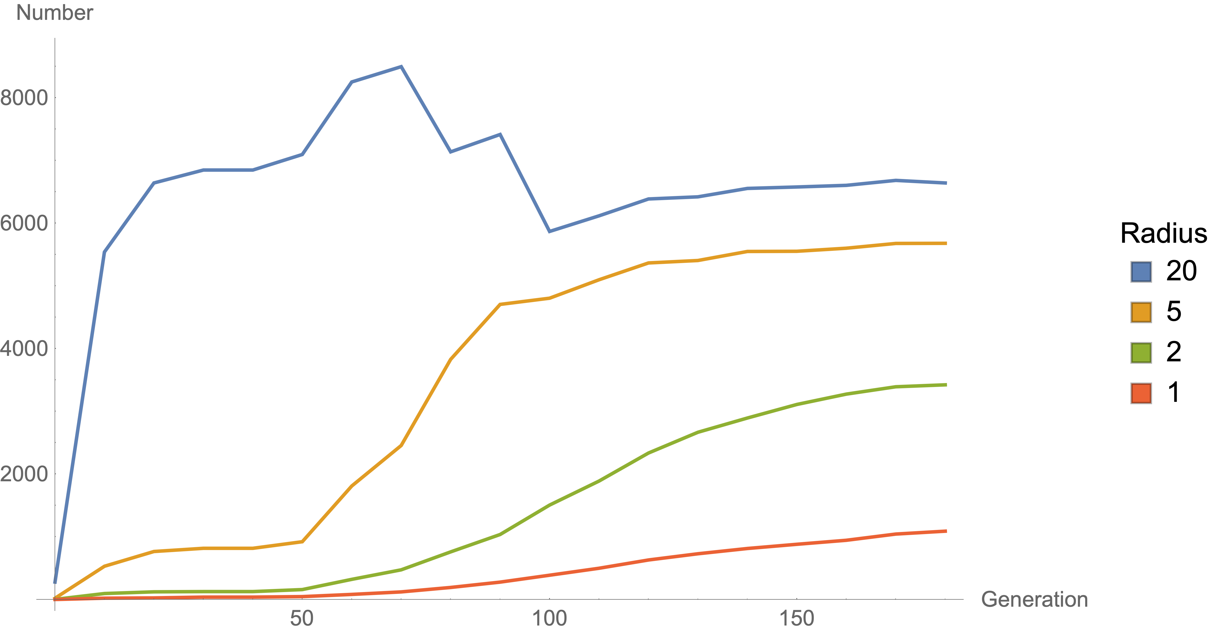 Figure 23