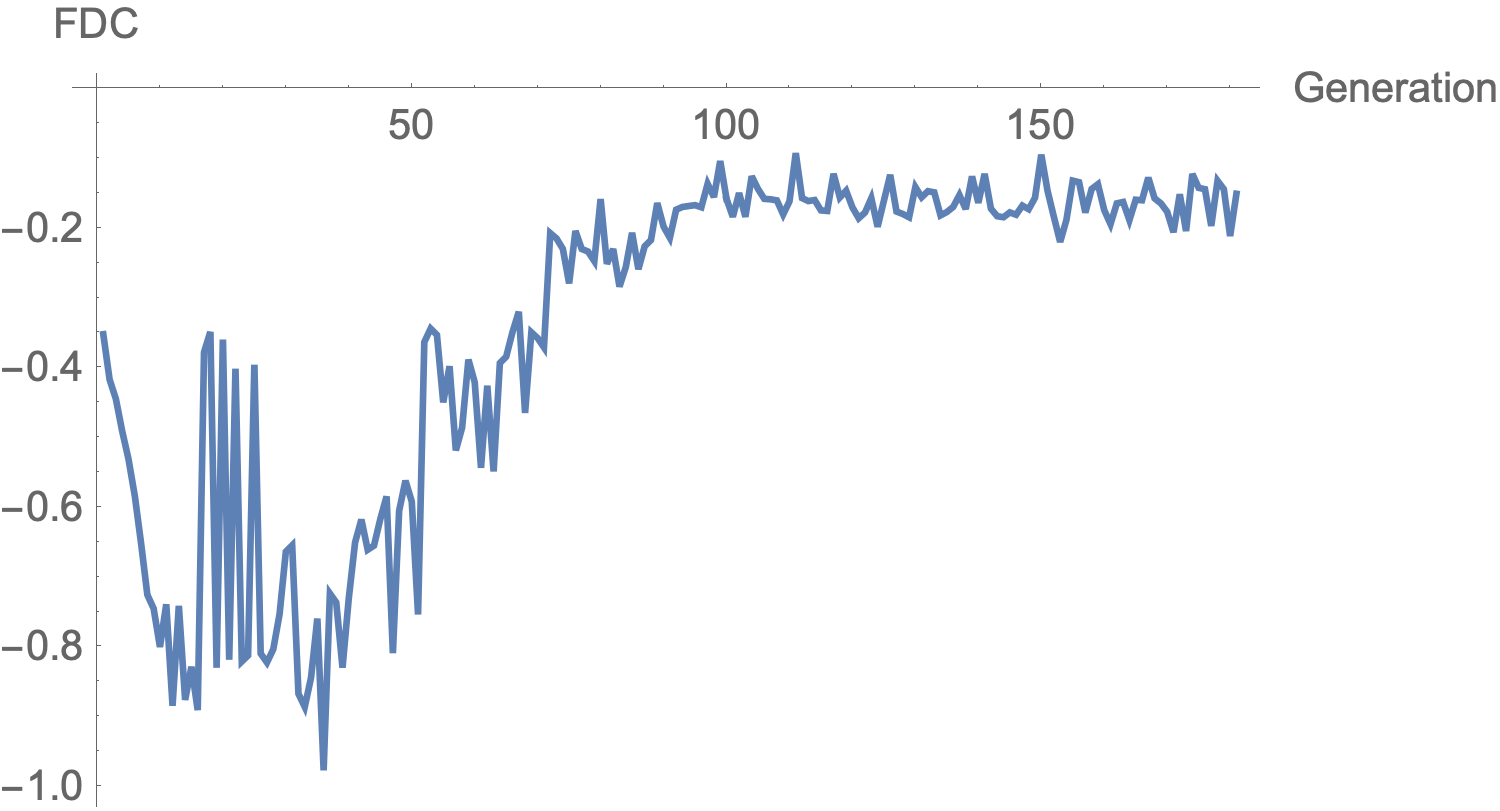 Figure 24