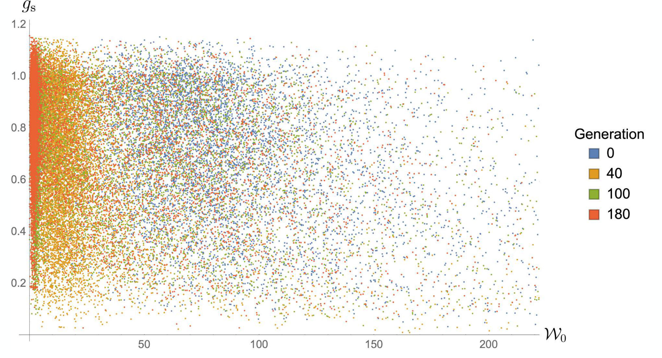 Figure 25
