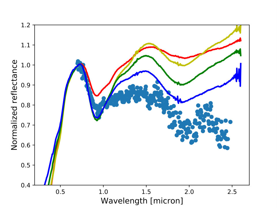 Figure 6