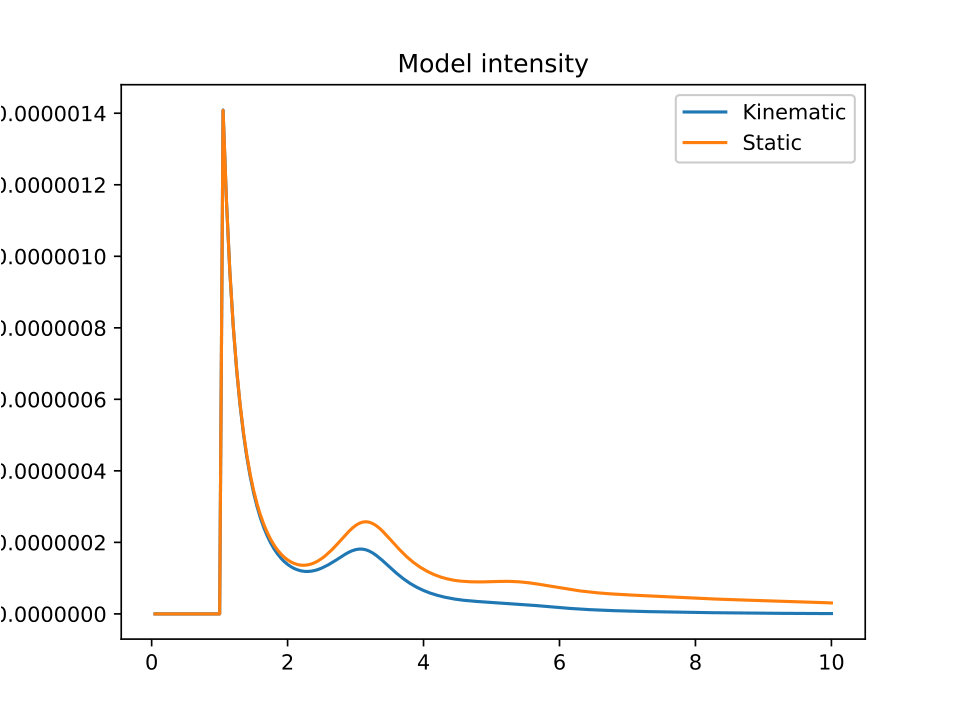 Figure 12