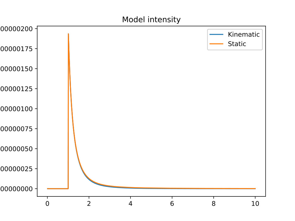 Figure 13