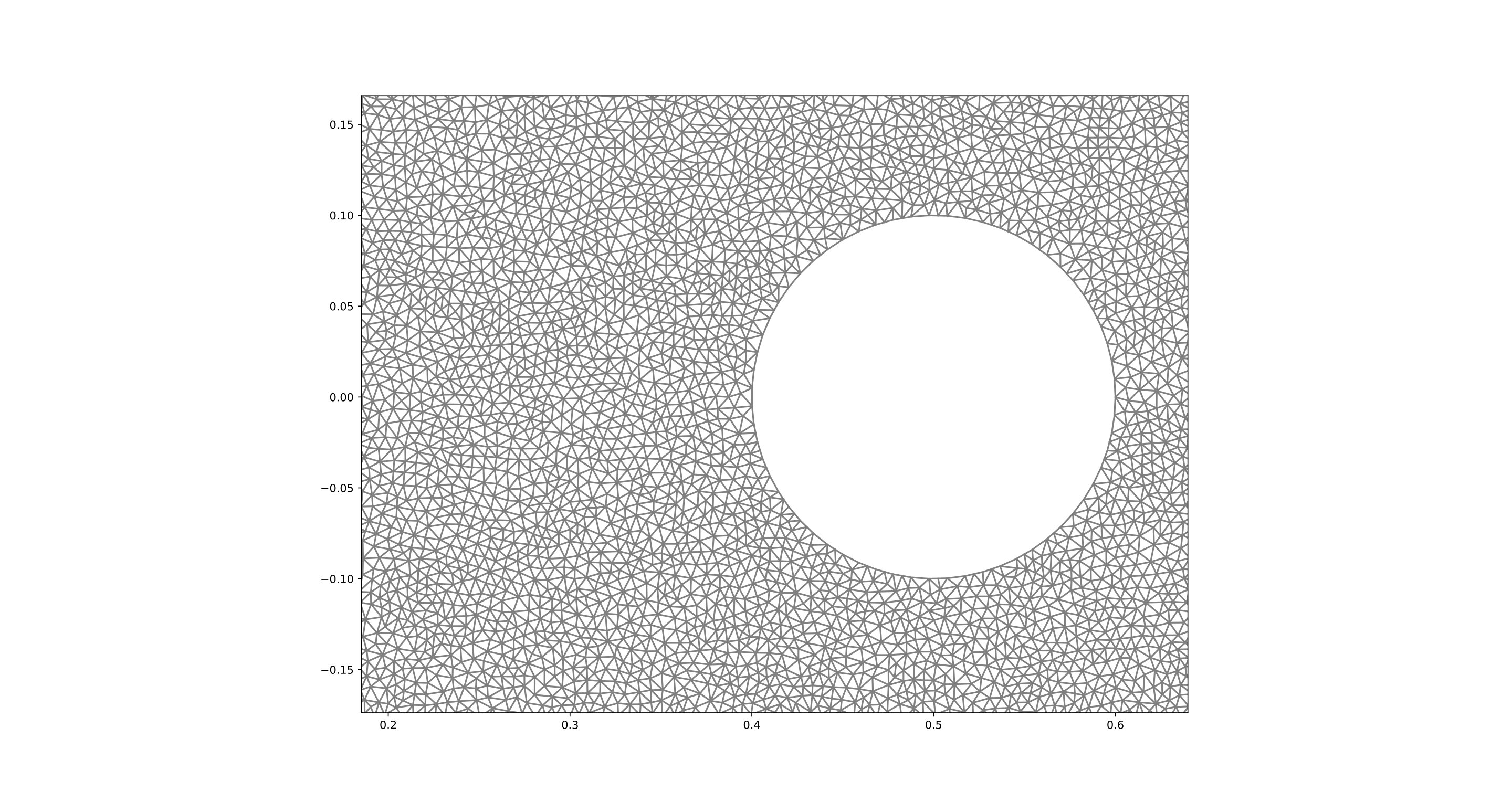 Figure 14