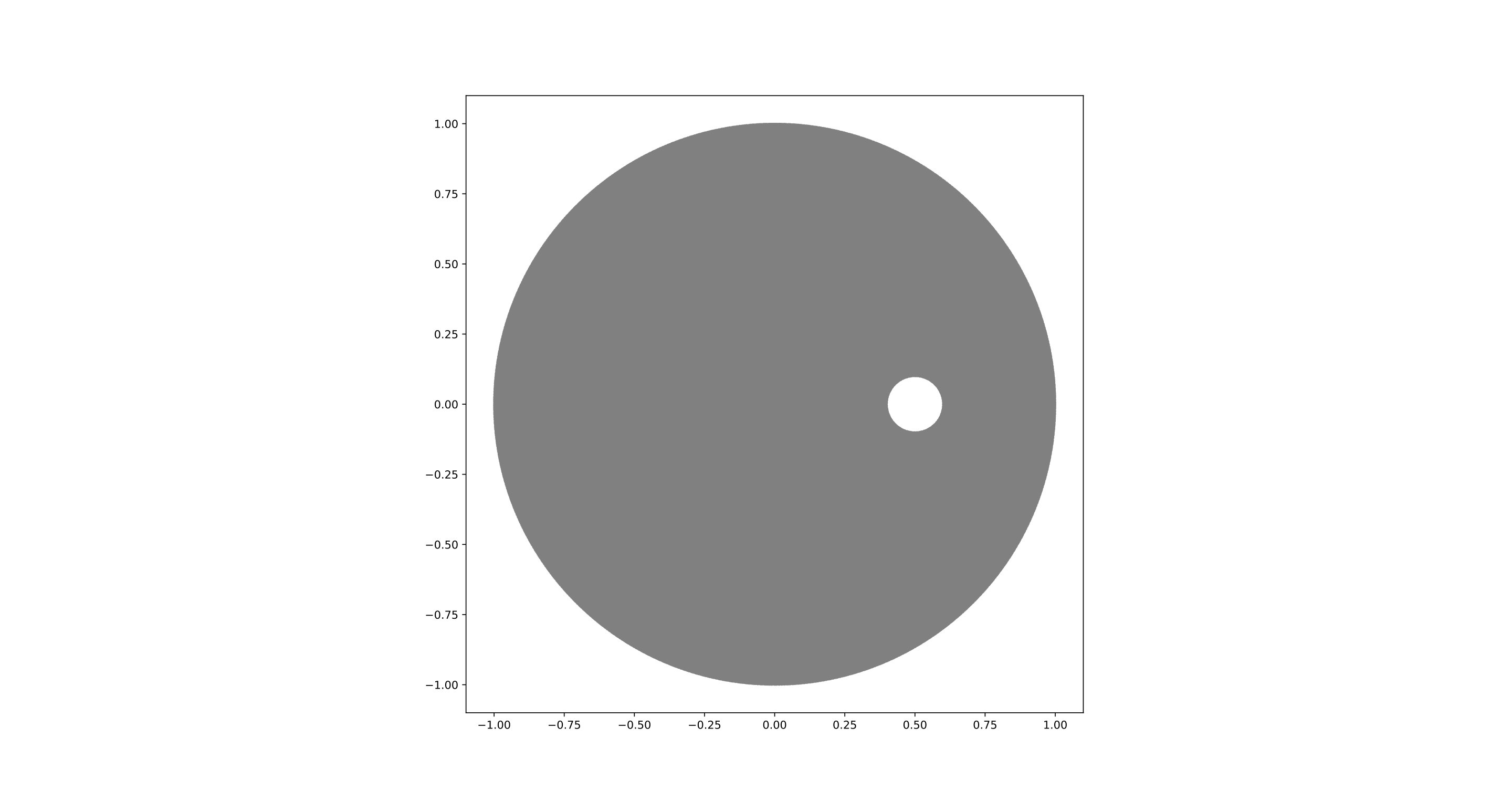 Figure 15