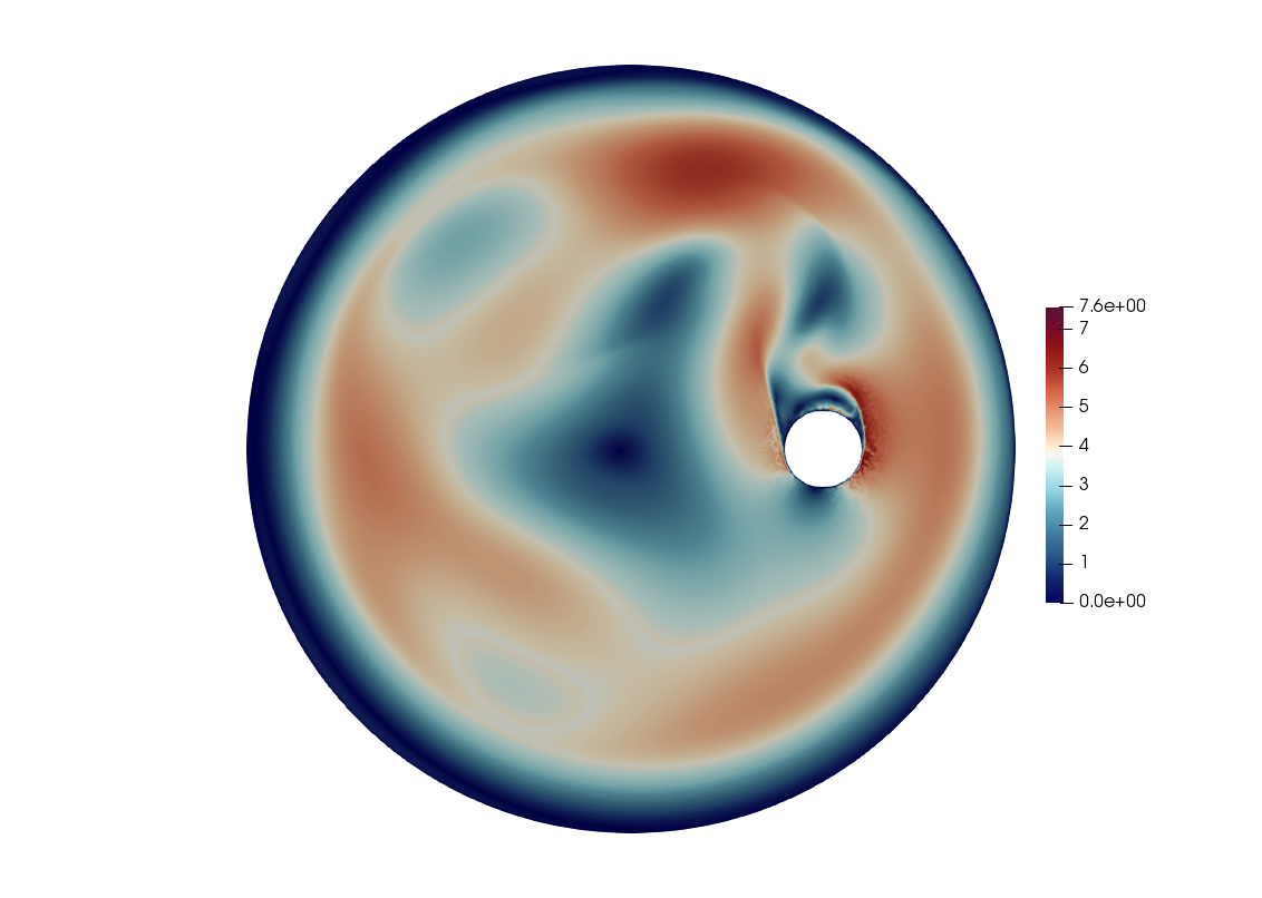 Figure 20