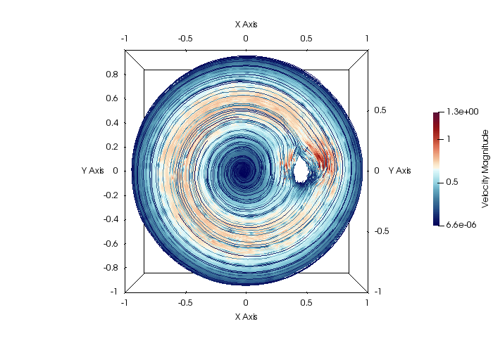 Figure 21
