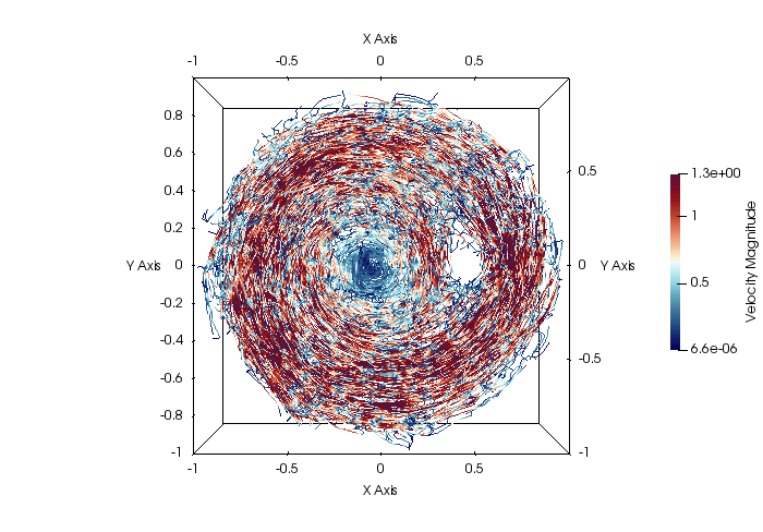 Figure 22