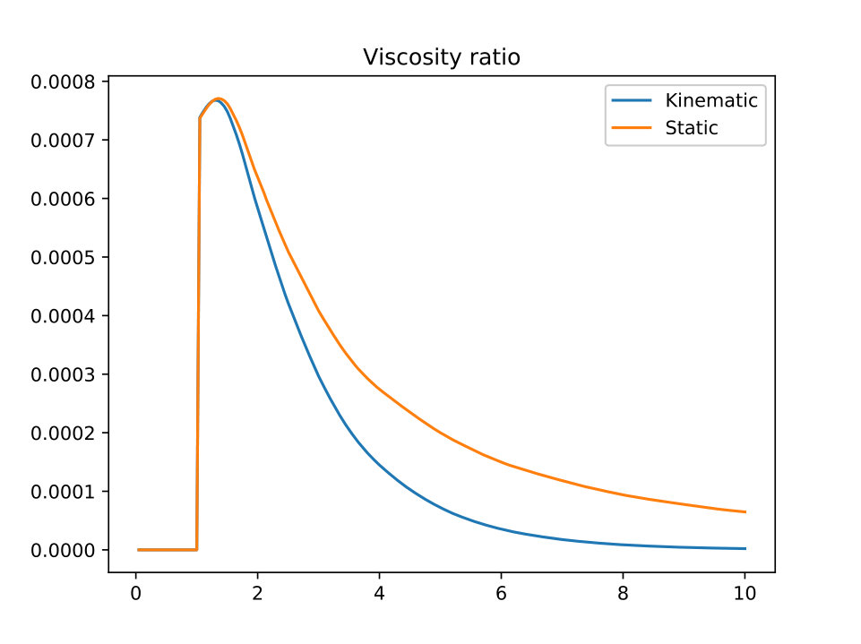 Figure 24