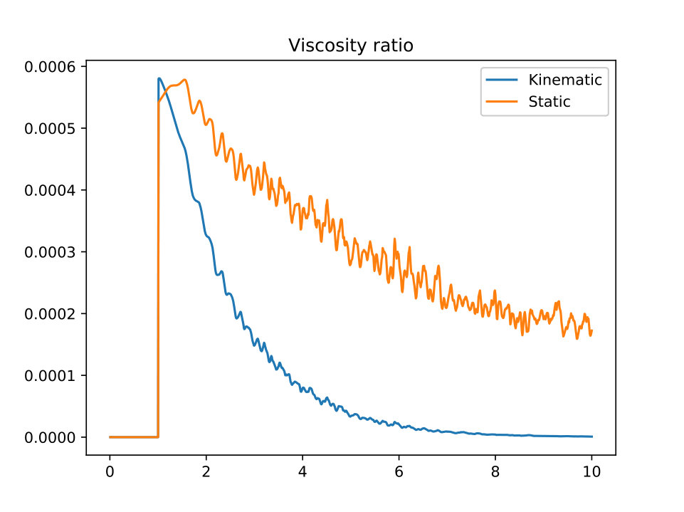 Figure 25