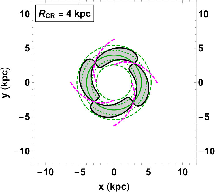 Figure 8