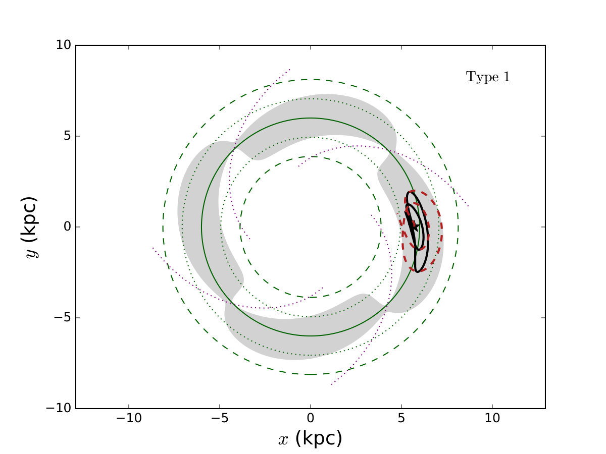 Figure 15