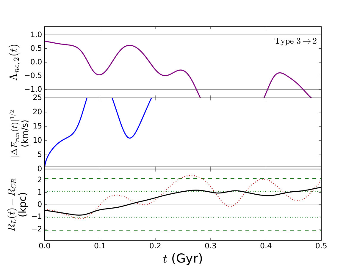 Figure 16