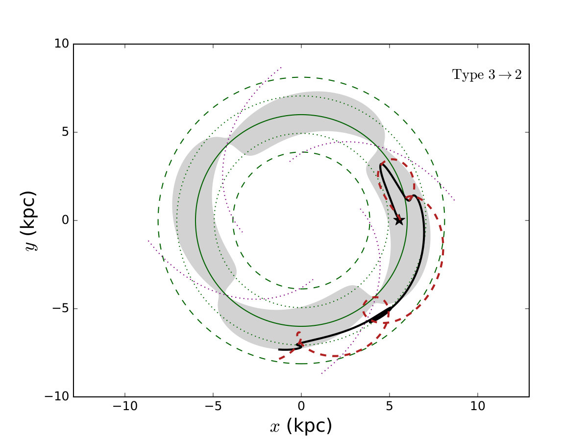 Figure 17