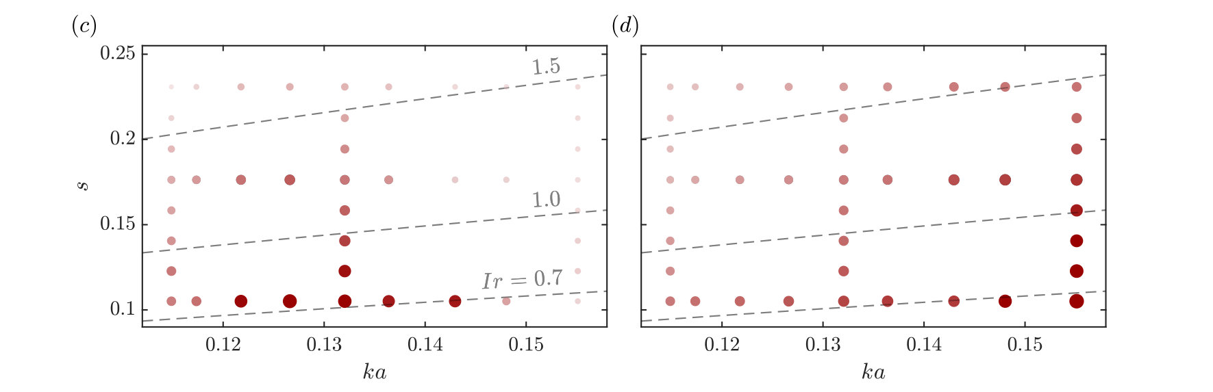 Figure 14