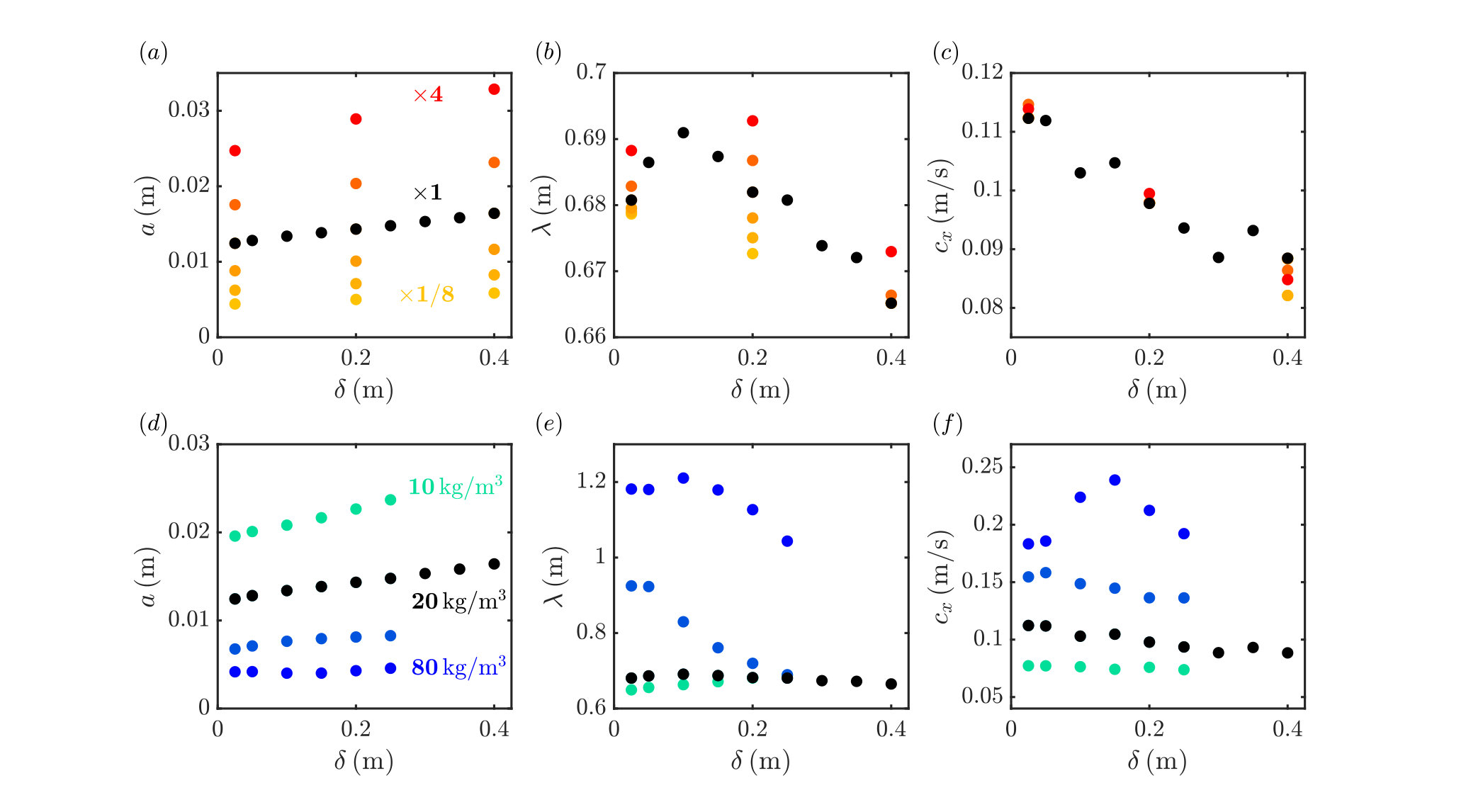 Figure 23