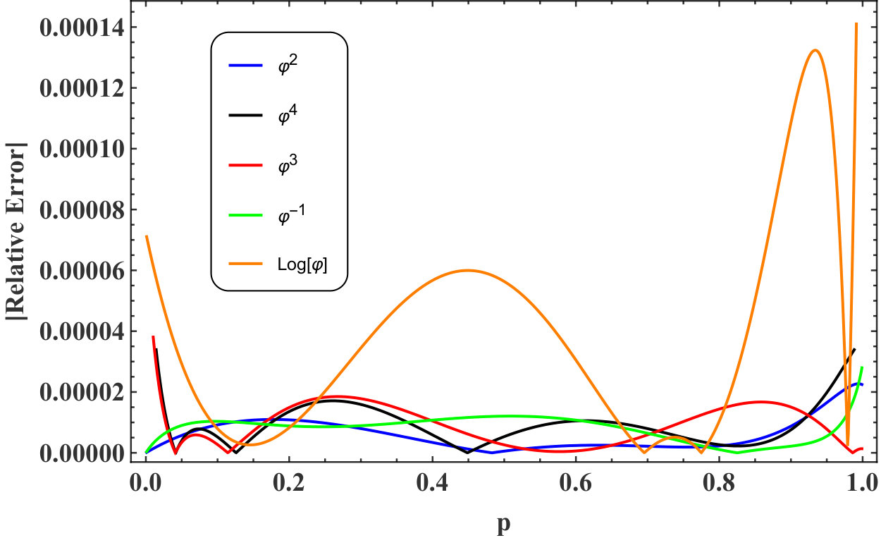Figure 12