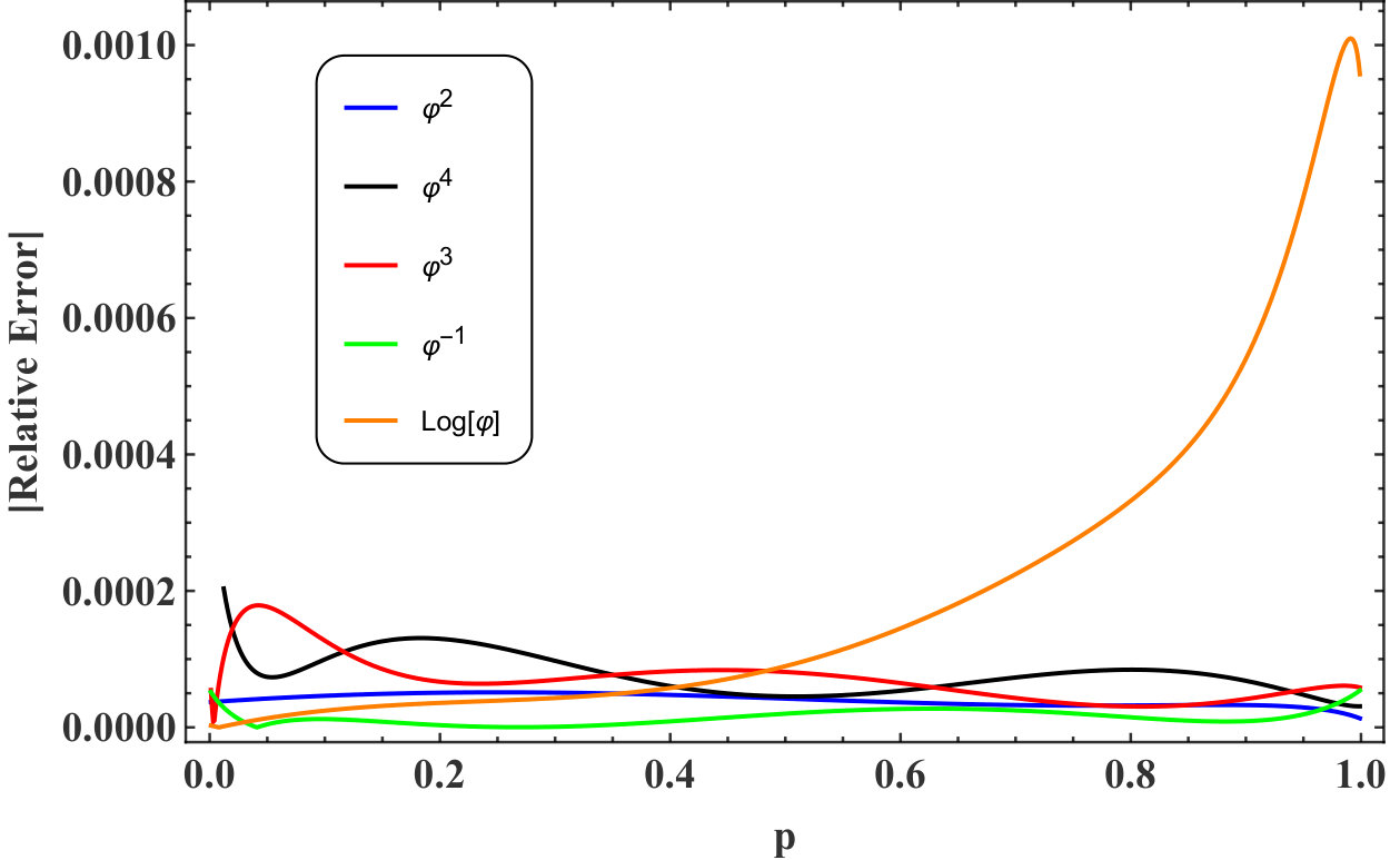 Figure 13
