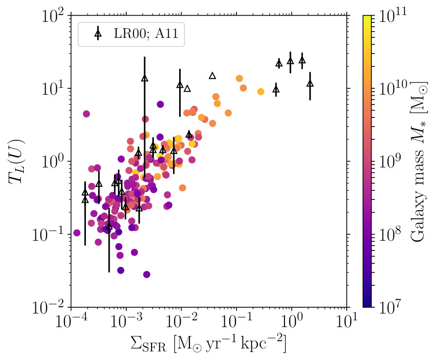 Figure 13