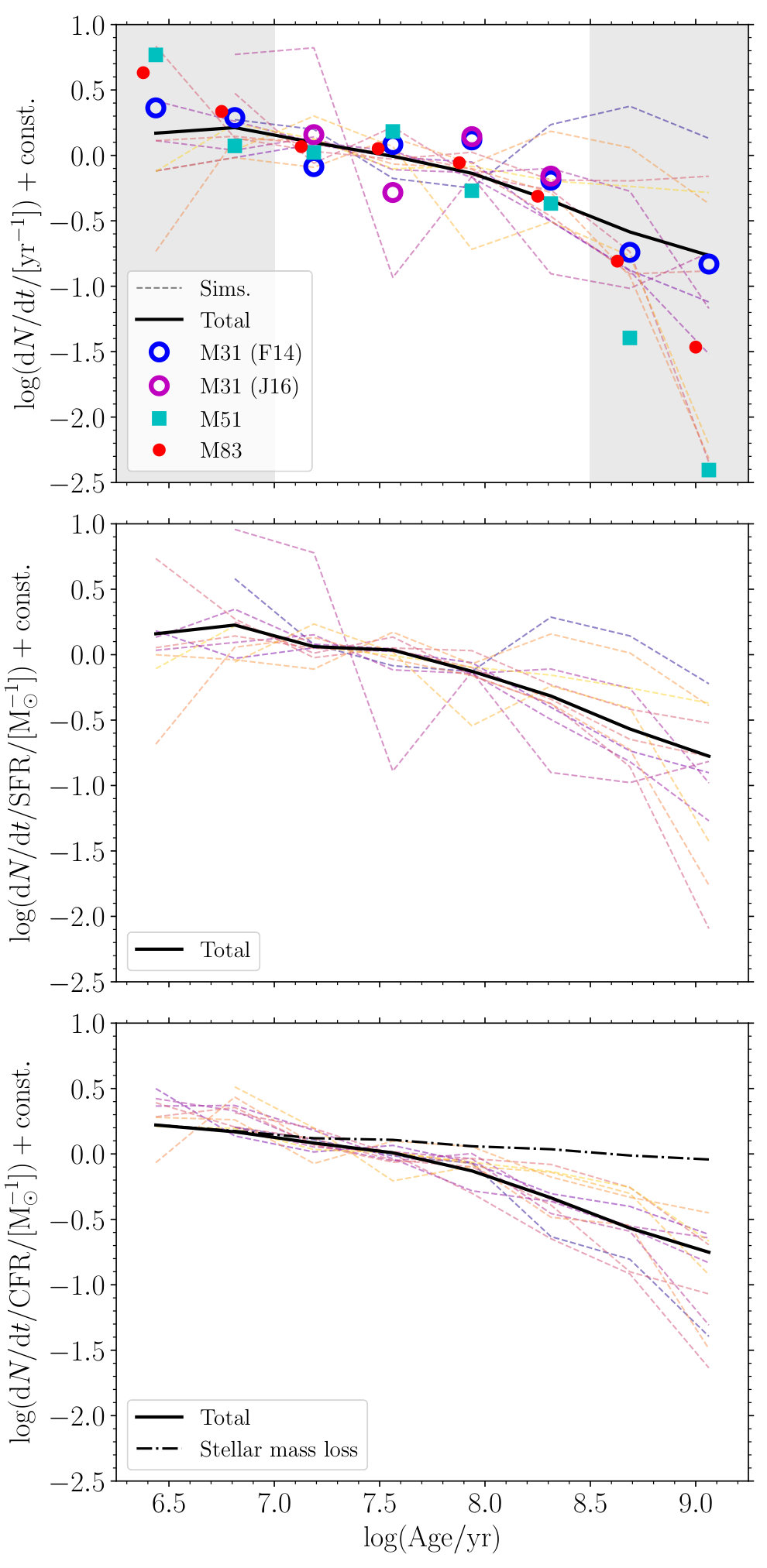 Figure 15