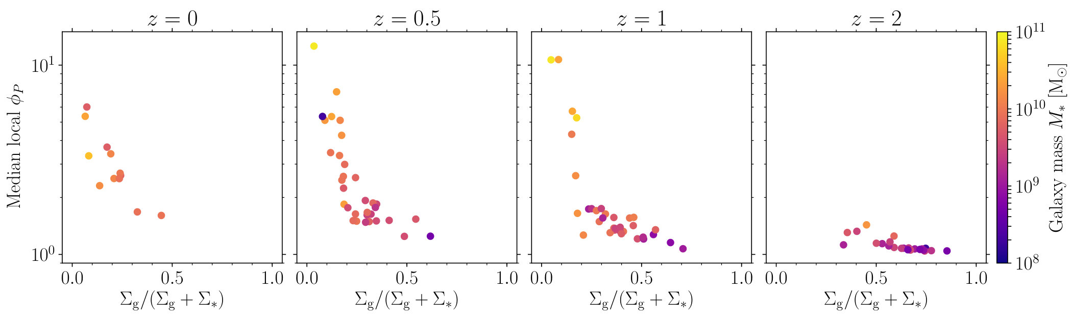 Figure 17