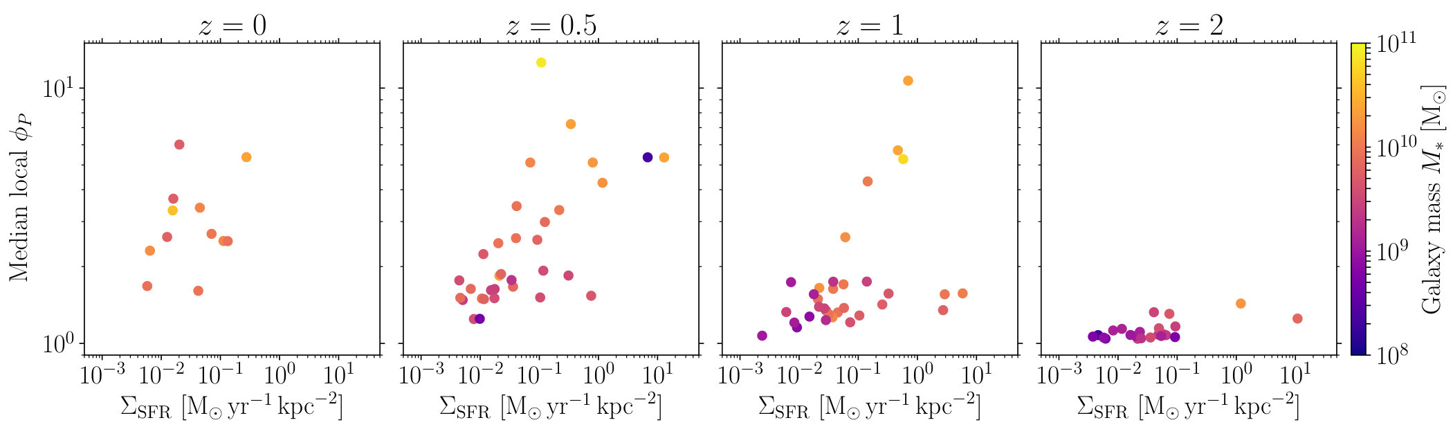Figure 18
